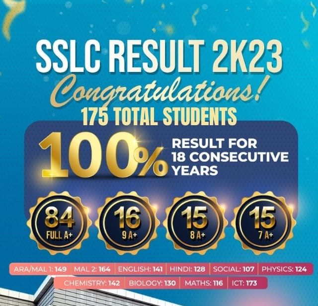 SSLC RESILT 2023