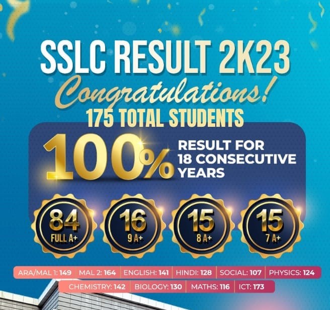 SSLC RESILT 2023